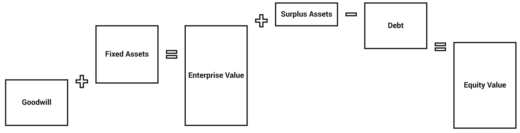 Business Valuations Explained